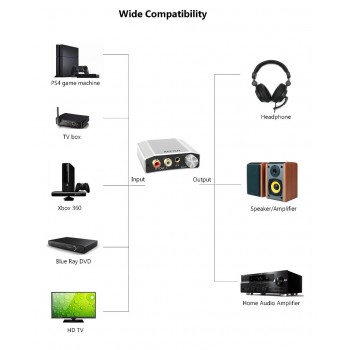 DAC 192kHz 24bit Audio Converter Digital Optical Coaxial Toslink to Analog Stereo L/R RCA 3.5mm Adapter for PS4 Xbox Game Device