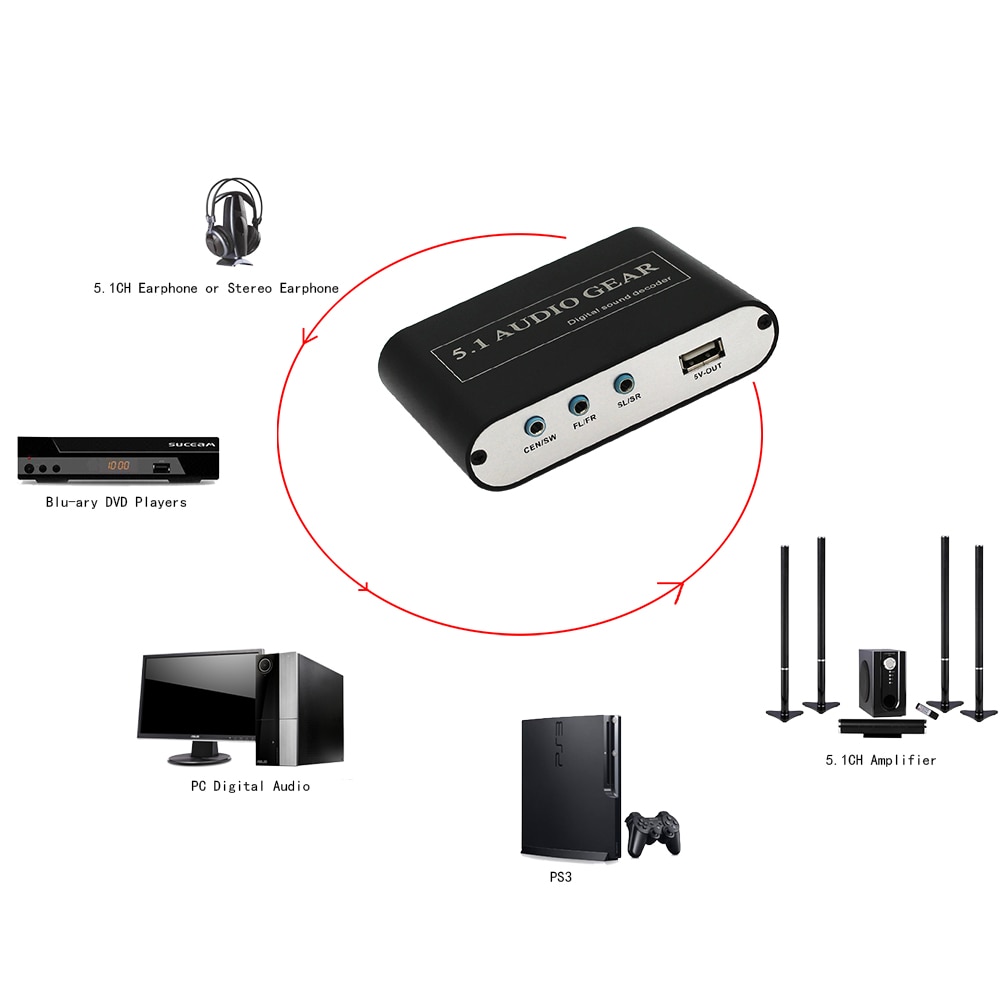 Digital to Analog 5.1 Audio Gear Adapter RCA Dolby AC3 DTS with Optical Coaxial Input audio output EU or US or AU or UK PLUG