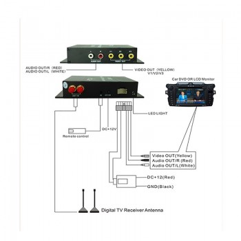 Lenvio DVB-T MPEG-4 Dual Tuner Car DVB-T Mobile Digital TV Box Digital TV Turner Receiver auto tv box 140-190KM/H