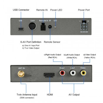 single antenna Car Digital TV Box HD ISDB Full Seg Receiver ISDB-T Mini Mobile Digital TV Receiver for Japan brazil chile Peru