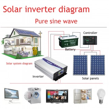 Intelligent Screen Pure Sine Wave Power Inverter 12V To 220V 3000W/4000W/5000W/6000W Converter Power Solar Inverter