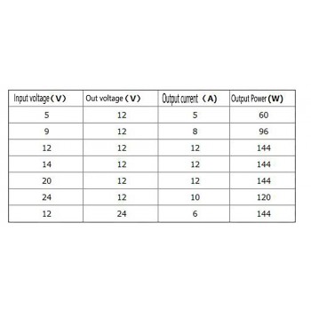 LTC-3780 Power M odule 14A High Power Automatic Buck-Boost Module Car Computer Power Car Laptop Power Supply Carpc Notebook