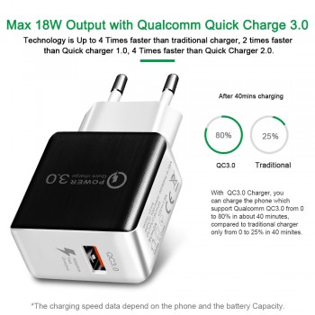 Universal QC3.0 USB Charger EU Plug 18W Quick Charge 3.0 Fast Adapter Wall Mobile Phone Charger for xiaomi huawei Samsung S8 S9